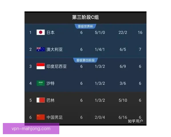 中国男足顽强拼搏成功晋级世界杯预选赛引发全国关注 中国男足顽强拼搏成功晋级世界杯预选赛引发全国关注