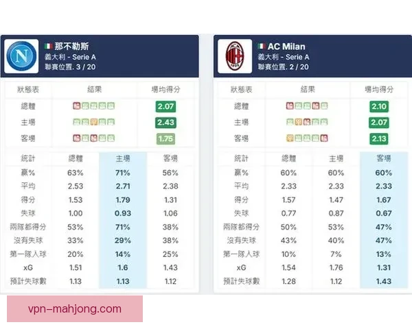 从数据看意甲本轮攻防效率与球队走势及表现差异深度解读