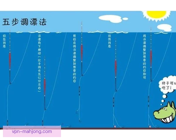 飞钓战术调整先看懂水层，鱼口变慢也能连着中鱼